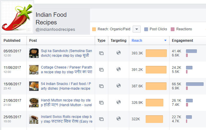 Free promotion at Indian Food Recipes