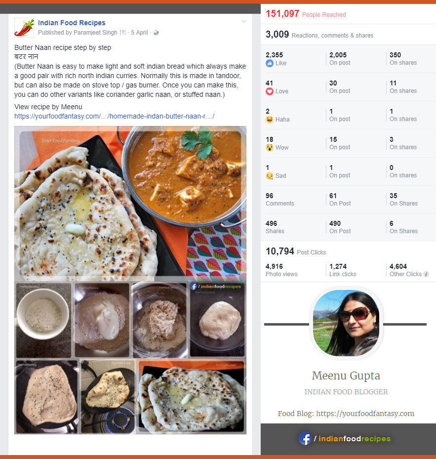 Indian Food Blogger (Meenu Gupta) - Post Statistics