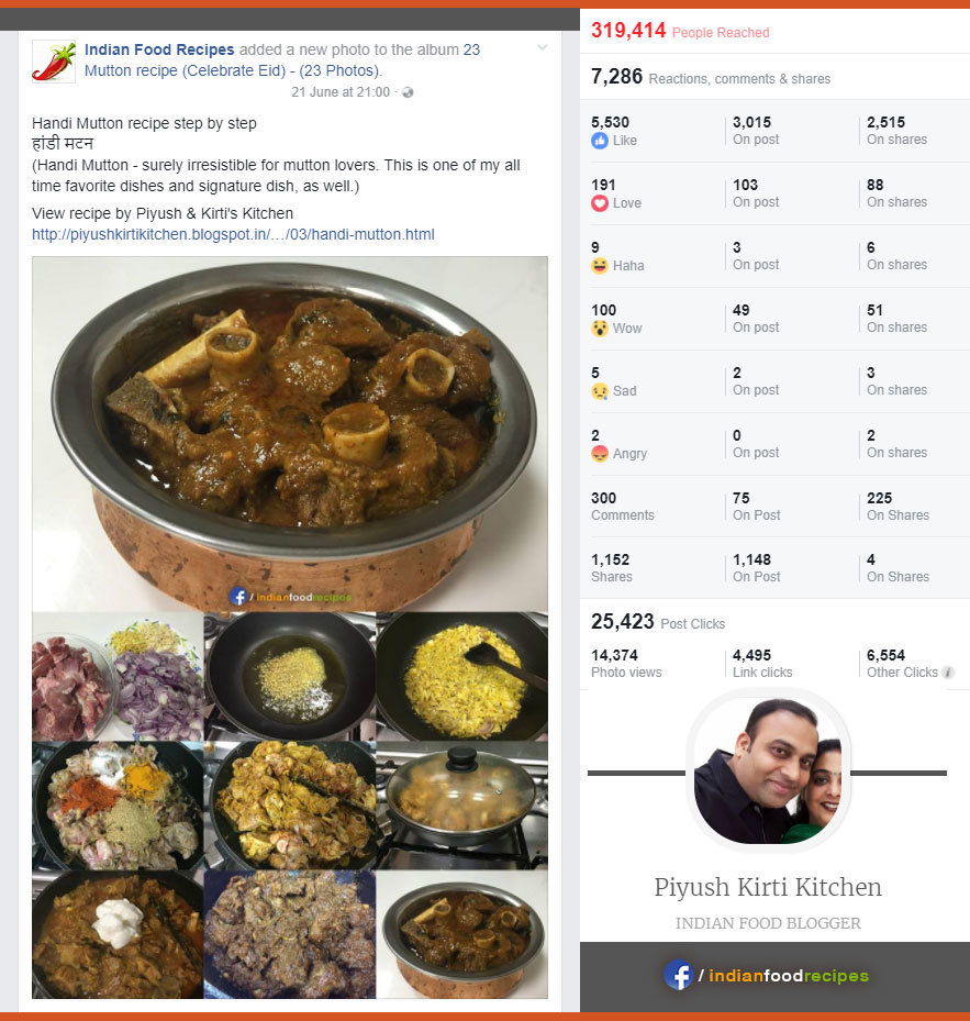 Indian Food Blogger (Piyush Kirti Kitchen) - Post Statistics